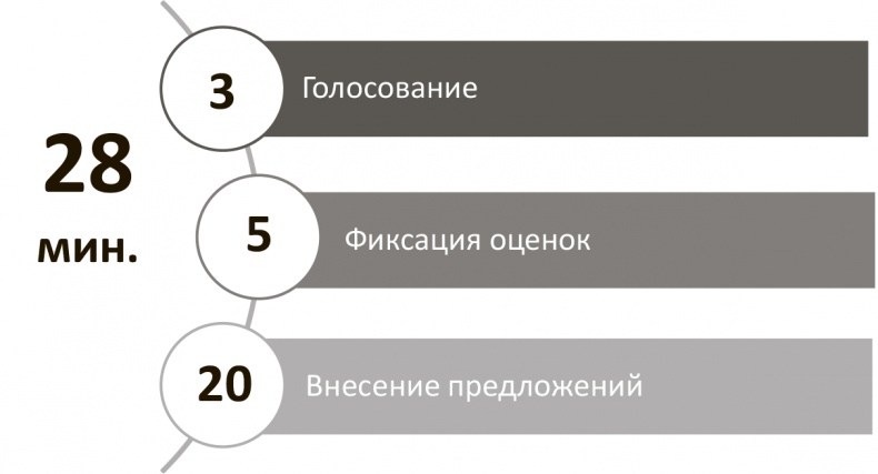 Иллюстрация к книге — Генерация прорывных идей в бизнесе [i_104.jpg]