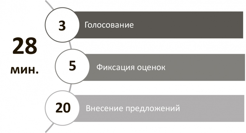 Иллюстрация к книге — Генерация прорывных идей в бизнесе [i_105.jpg]