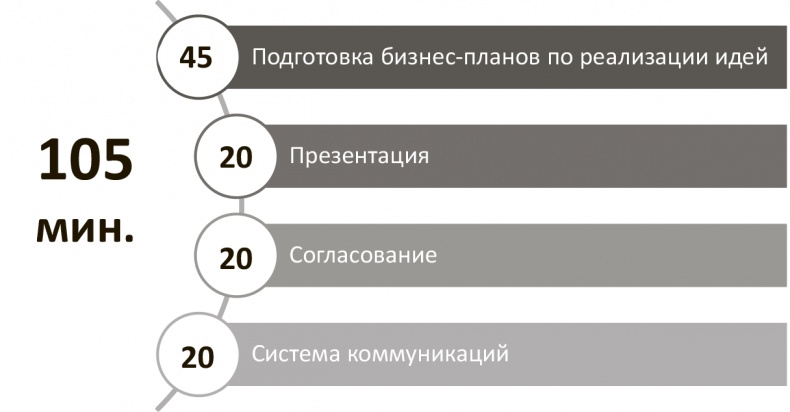 Иллюстрация к книге — Генерация прорывных идей в бизнесе [i_110.jpg]