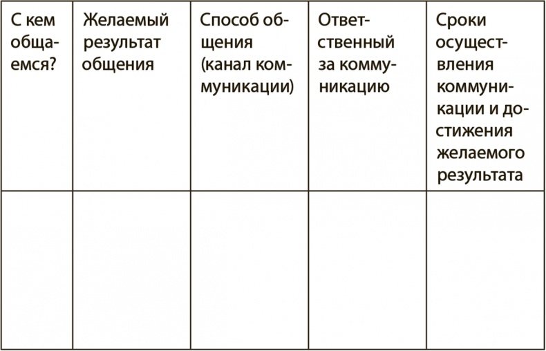 Иллюстрация к книге — Генерация прорывных идей в бизнесе [i_111.jpg]