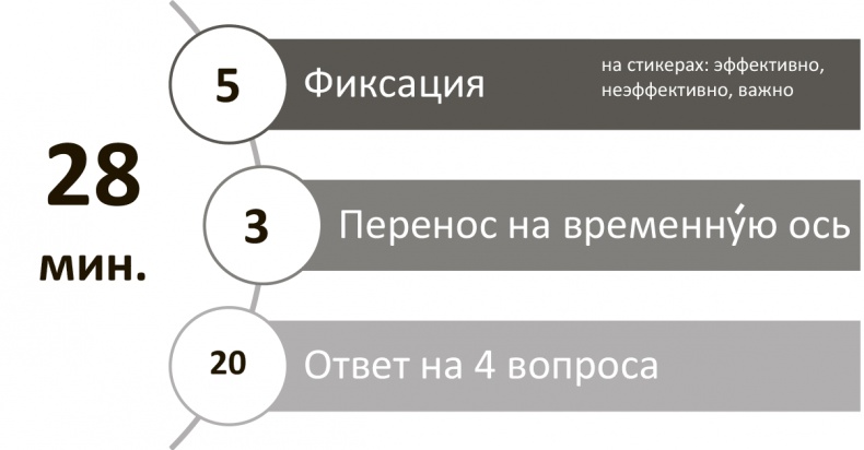Иллюстрация к книге — Генерация прорывных идей в бизнесе [i_113.jpg]
