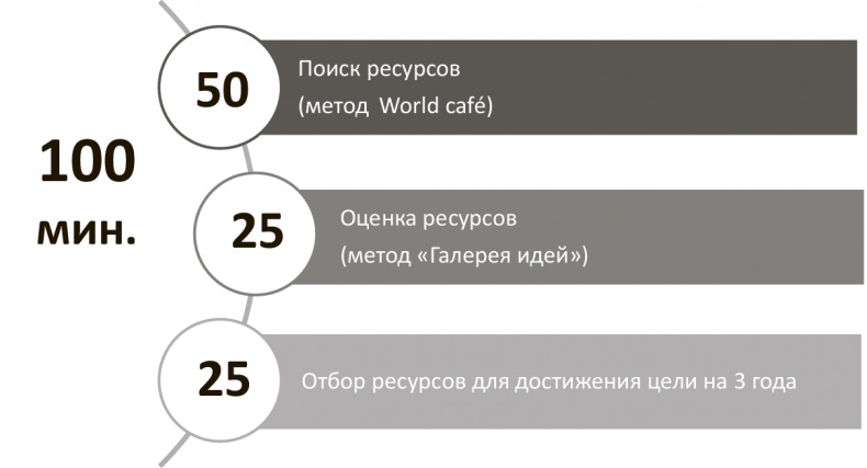 Иллюстрация к книге — Генерация прорывных идей в бизнесе [i_116.jpg]