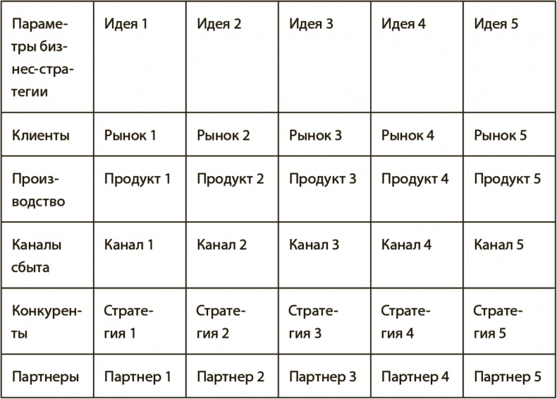 Иллюстрация к книге — Генерация прорывных идей в бизнесе [i_118.jpg]