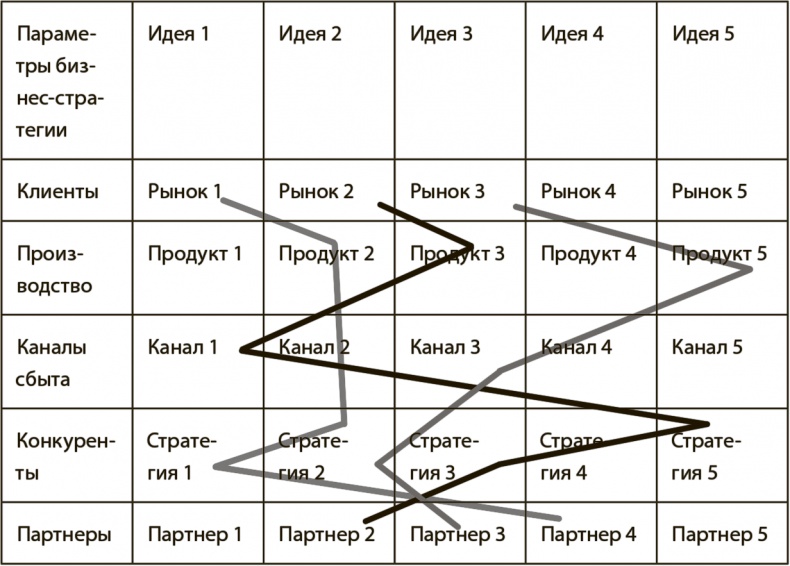 Иллюстрация к книге — Генерация прорывных идей в бизнесе [i_119.jpg]