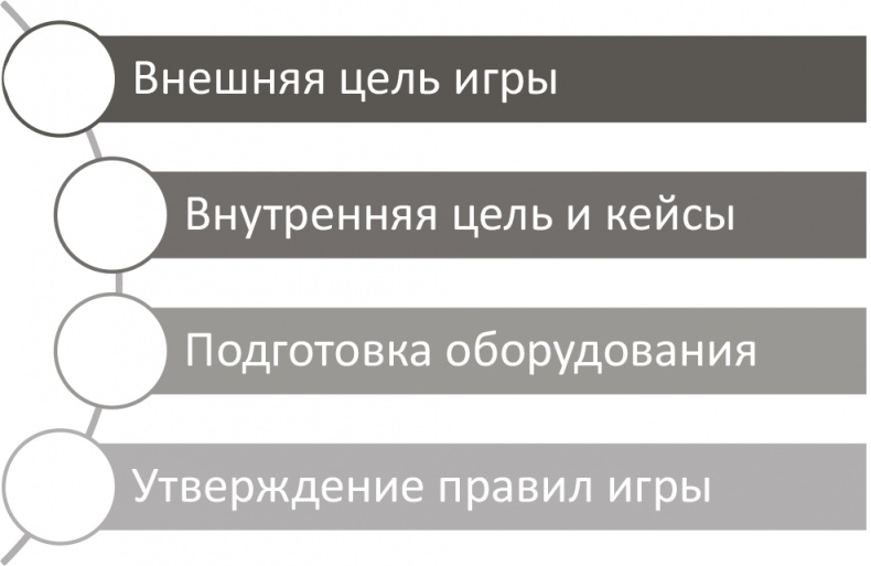 Иллюстрация к книге — Генерация прорывных идей в бизнесе [i_121.jpg]