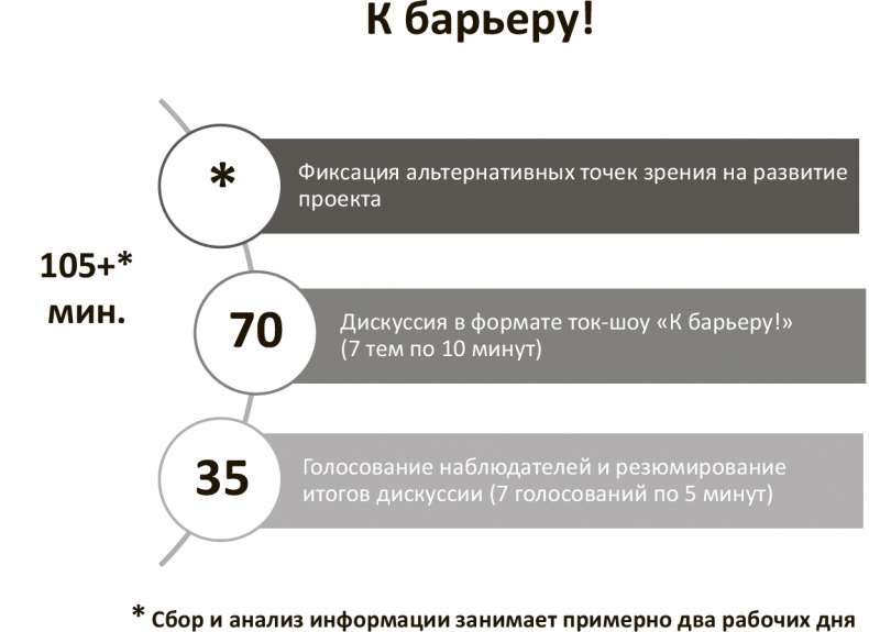 Иллюстрация к книге — Генерация прорывных идей в бизнесе [i_127.jpg]
