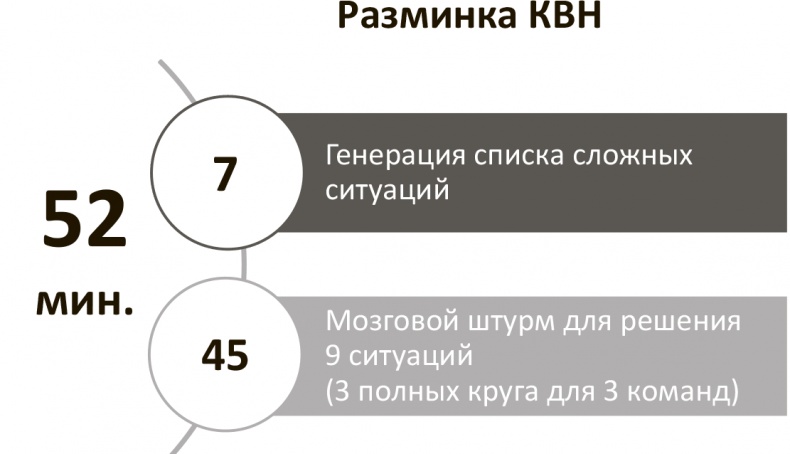 Иллюстрация к книге — Генерация прорывных идей в бизнесе [i_130.jpg]
