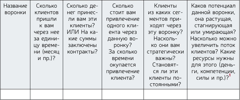 Иллюстрация к книге — Стратегия бизнеса. Как создать и воплотить ее в жизнь [i_027.jpg]