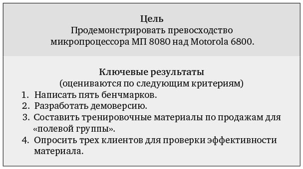Иллюстрация к книге — Измеряйте самое важное. Как Google, Intel и другие компании добиваются роста с помощью OKR [i_006.jpg]