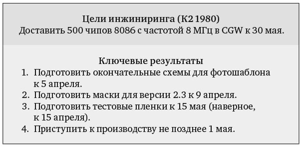 Иллюстрация к книге — Измеряйте самое важное. Как Google, Intel и другие компании добиваются роста с помощью OKR [i_009.jpg]