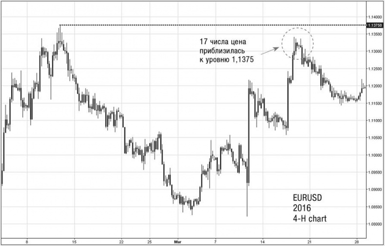 Иллюстрация к книге — Искусство трейдинга. Практические рекомендации для трейдеров с опытом [_15.jpg]