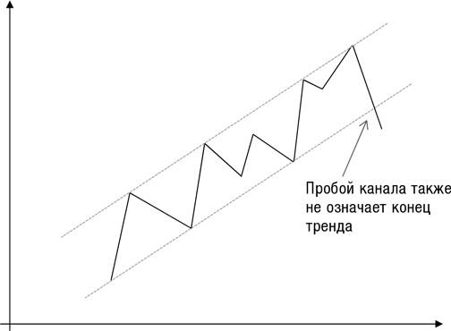 Иллюстрация к книге — Искусство трейдинга. Практические рекомендации для трейдеров с опытом [_28.jpg]