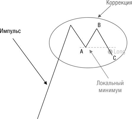 Иллюстрация к книге — Искусство трейдинга. Практические рекомендации для трейдеров с опытом [_5.jpg]