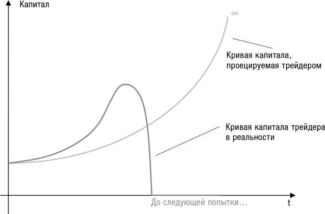 Иллюстрация к книге — Искусство трейдинга. Практические рекомендации для трейдеров с опытом [_79.jpg]