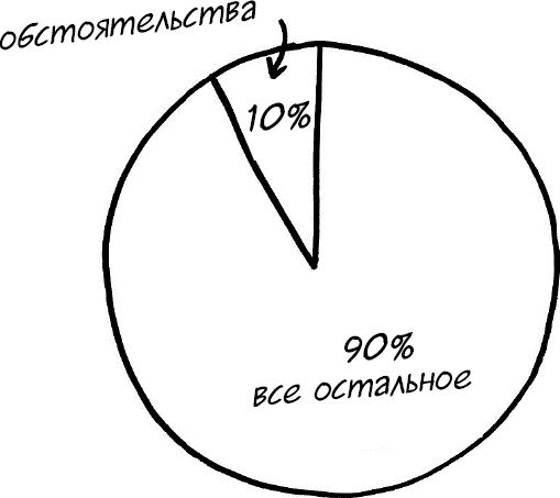 Иллюстрация к книге — Формула Счастья. Ничего + кое-что = все [_028.jpg]