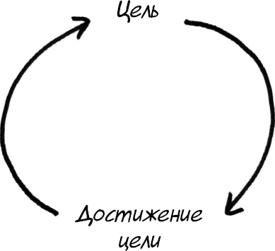 Иллюстрация к книге — Формула Счастья. Ничего + кое-что = все [_041.jpg]