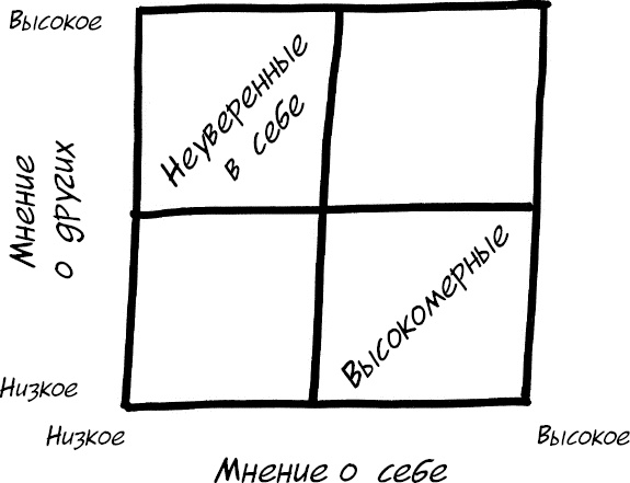 Иллюстрация к книге — Формула Счастья. Ничего + кое-что = все [_055.jpg]