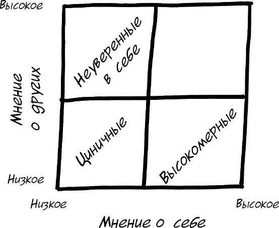 Иллюстрация к книге — Формула Счастья. Ничего + кое-что = все [_055_2.jpg]