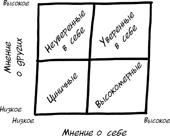 Иллюстрация к книге — Формула Счастья. Ничего + кое-что = все [_056.jpg]