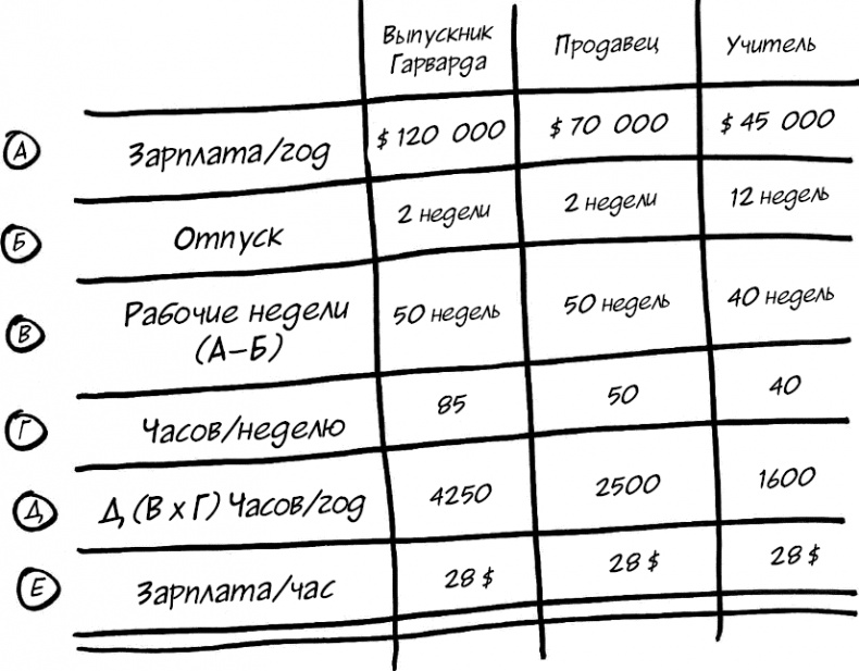 Иллюстрация к книге — Формула Счастья. Ничего + кое-что = все [_120.jpg]