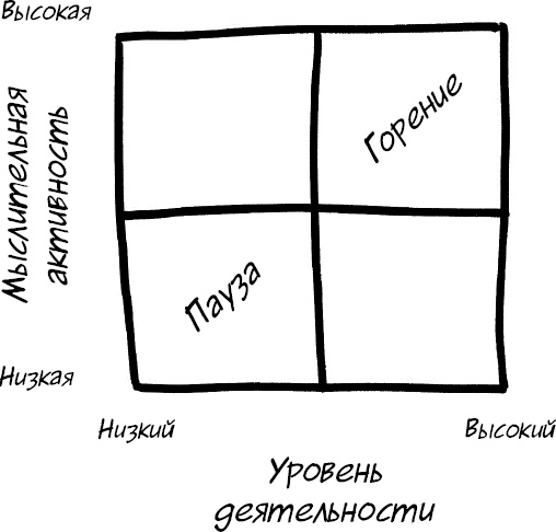 Иллюстрация к книге — Формула Счастья. Ничего + кое-что = все [_127.jpg]
