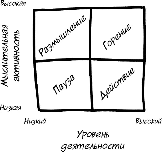 Иллюстрация к книге — Формула Счастья. Ничего + кое-что = все [_128.jpg]