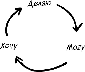 Иллюстрация к книге — Формула Счастья. Ничего + кое-что = все [_192.jpg]