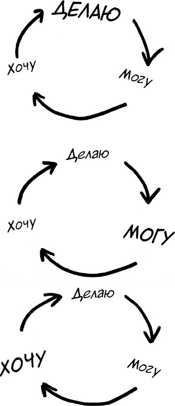 Иллюстрация к книге — Формула Счастья. Ничего + кое-что = все [_196.jpg]