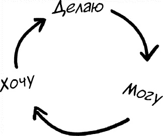 Иллюстрация к книге — Формула Счастья. Ничего + кое-что = все [_202.jpg]
