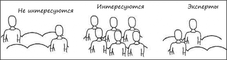 Иллюстрация к книге — Искусство объяснять. Как сделать так, чтобы вас понимали с полуслова [i_021.jpg]