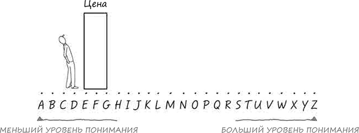 Иллюстрация к книге — Искусство объяснять. Как сделать так, чтобы вас понимали с полуслова [i_048.jpg]