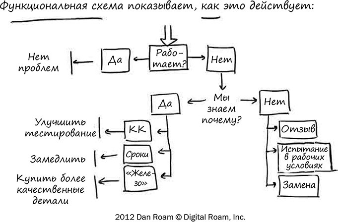 Иллюстрация к книге — Искусство объяснять. Как сделать так, чтобы вас понимали с полуслова [i_065.jpg]