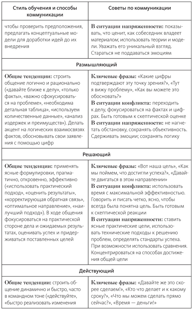 Иллюстрация к книге — Век живи - век учись. Найдите стиль обучения, подходящий именно вам [i_007.jpg]