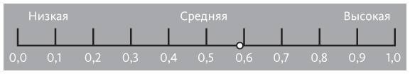 Иллюстрация к книге — Век живи - век учись. Найдите стиль обучения, подходящий именно вам [i_016.jpg]