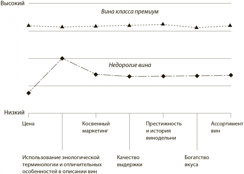Иллюстрация к книге — Стратегия голубого океана. Как найти или создать рынок, свободный от других игроков [i_005.jpg]