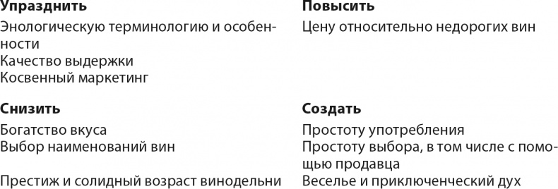Иллюстрация к книге — Стратегия голубого океана. Как найти или создать рынок, свободный от других игроков [i_008.jpg]