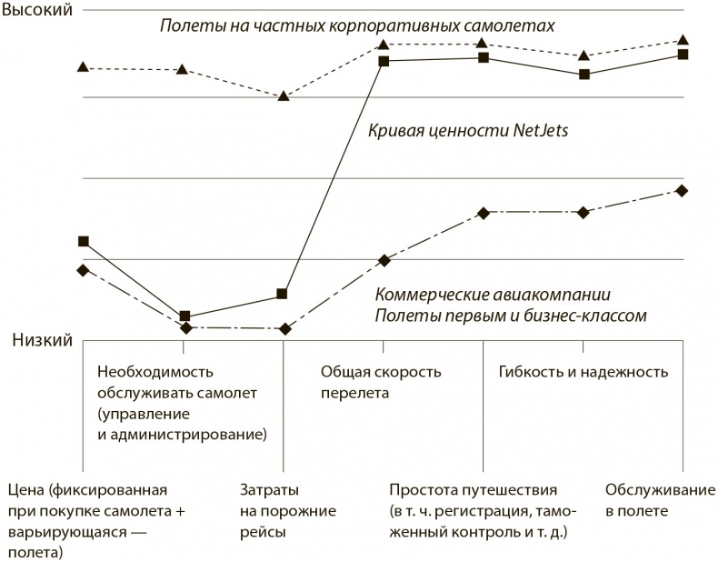 Иллюстрация к книге — Стратегия голубого океана. Как найти или создать рынок, свободный от других игроков [i_012.jpg]