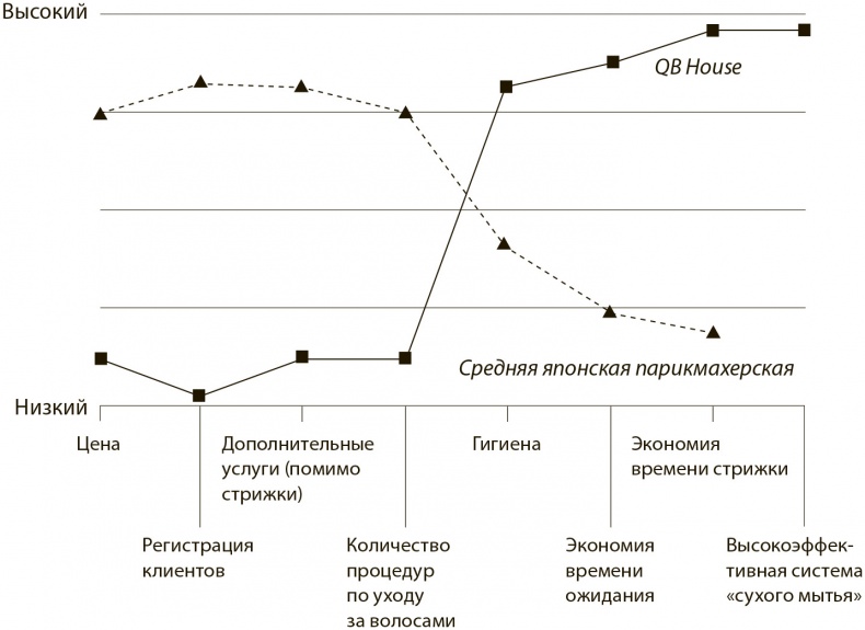 Иллюстрация к книге — Стратегия голубого океана. Как найти или создать рынок, свободный от других игроков [i_015.jpg]