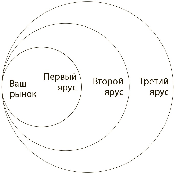 Иллюстрация к книге — Стратегия голубого океана. Как найти или создать рынок, свободный от других игроков [i_023.jpg]