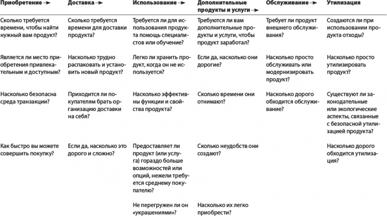 Иллюстрация к книге — Стратегия голубого океана. Как найти или создать рынок, свободный от других игроков [i_027.jpg]