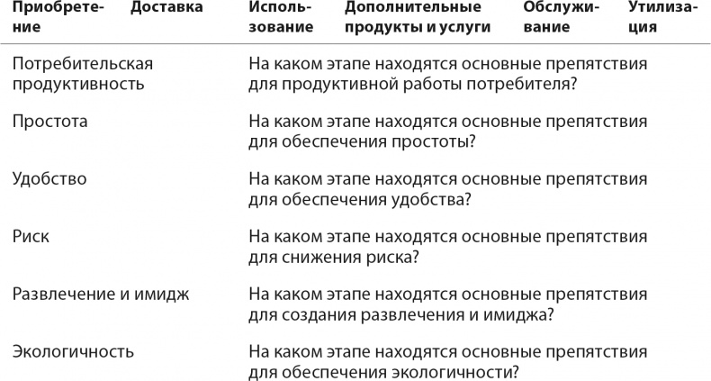 Иллюстрация к книге — Стратегия голубого океана. Как найти или создать рынок, свободный от других игроков [i_028.jpg]