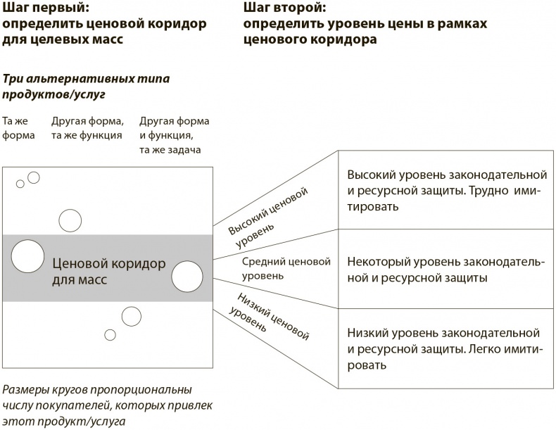 Иллюстрация к книге — Стратегия голубого океана. Как найти или создать рынок, свободный от других игроков [i_029.jpg]