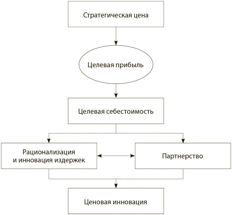 Иллюстрация к книге — Стратегия голубого океана. Как найти или создать рынок, свободный от других игроков [i_030.jpg]