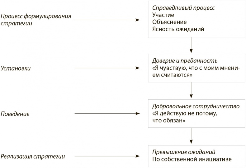 Иллюстрация к книге — Стратегия голубого океана. Как найти или создать рынок, свободный от других игроков [i_035.jpg]