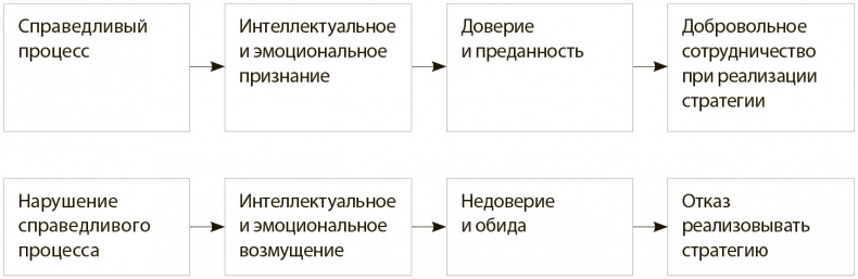 Иллюстрация к книге — Стратегия голубого океана. Как найти или создать рынок, свободный от других игроков [i_036.jpg]