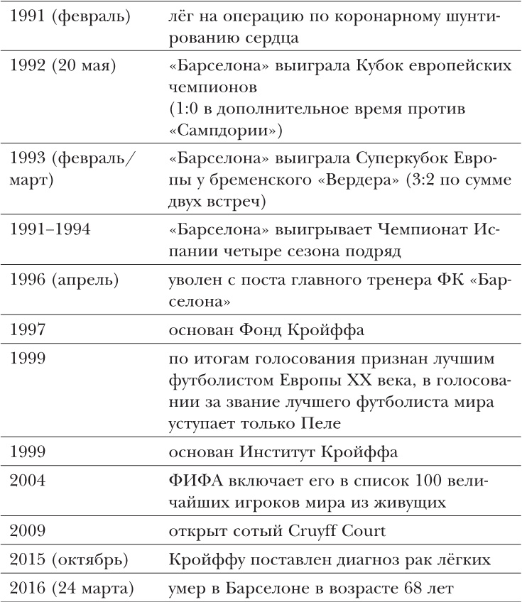 Иллюстрация к книге — Йохан Кройфф. Моя жизнь [i_010.jpg]