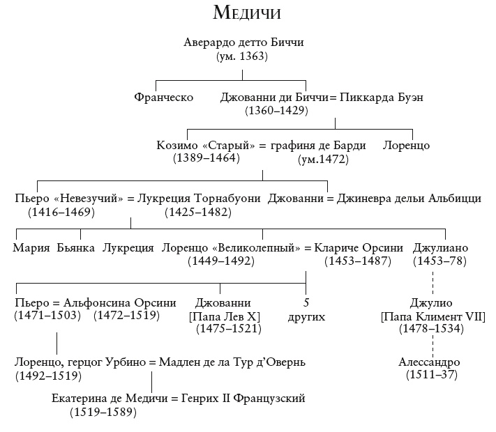 Иллюстрация к книге — Безобразный Ренессанс. Секс, жестокость, разврат в век красоты [i_001.jpg]
