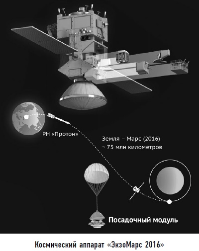 Иллюстрация к книге — Гости из космоса. Факты. Доказательства. Расследования [i_028.jpg]
