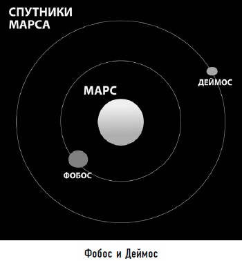 Иллюстрация к книге — Гости из космоса. Факты. Доказательства. Расследования [i_054.jpg]