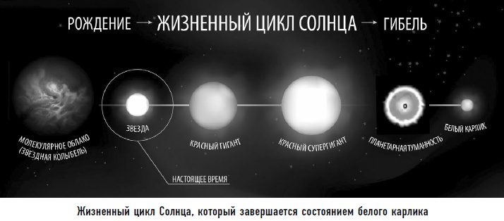 Иллюстрация к книге — Гости из космоса. Факты. Доказательства. Расследования [i_087.jpg]